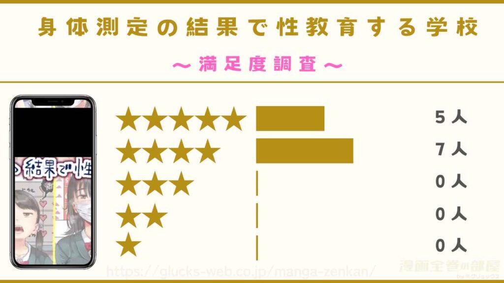 『身体測定の結果で性教育する学校』の感想レビュー