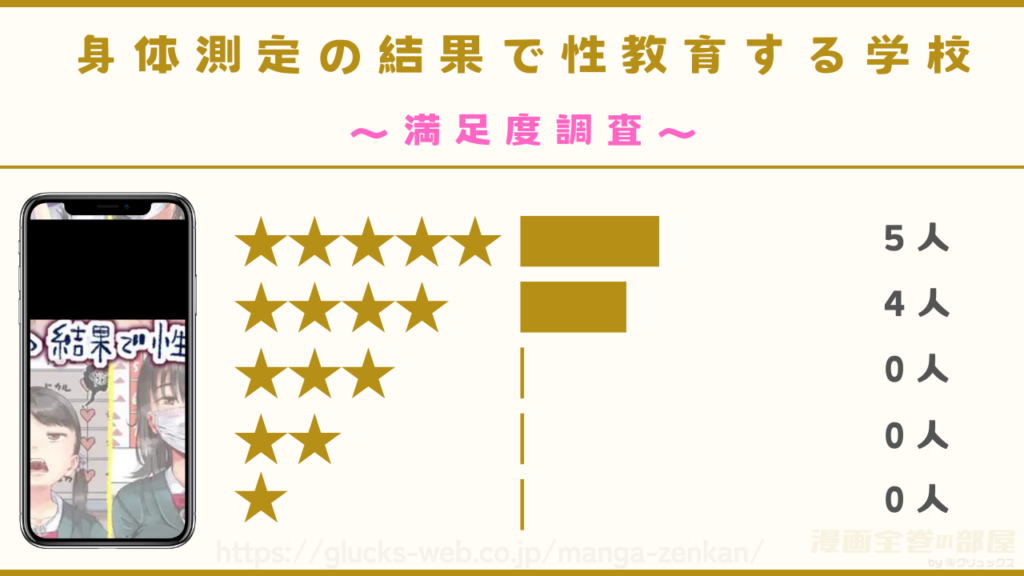 『身体測定の結果で性教育する学校』の感想レビュー
