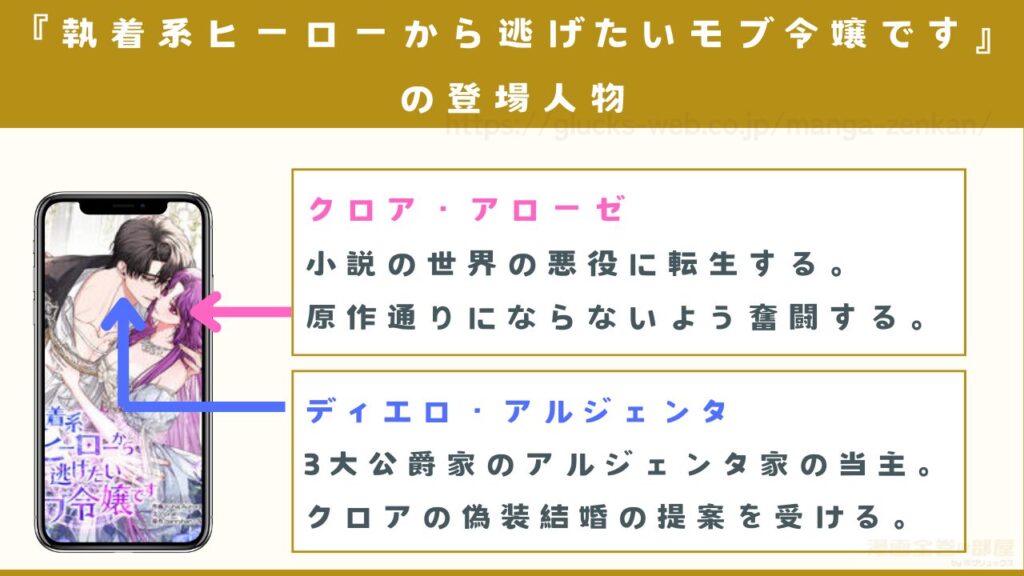 漫画『執着系ヒーローから逃げたいモブ令嬢です』の登場人物