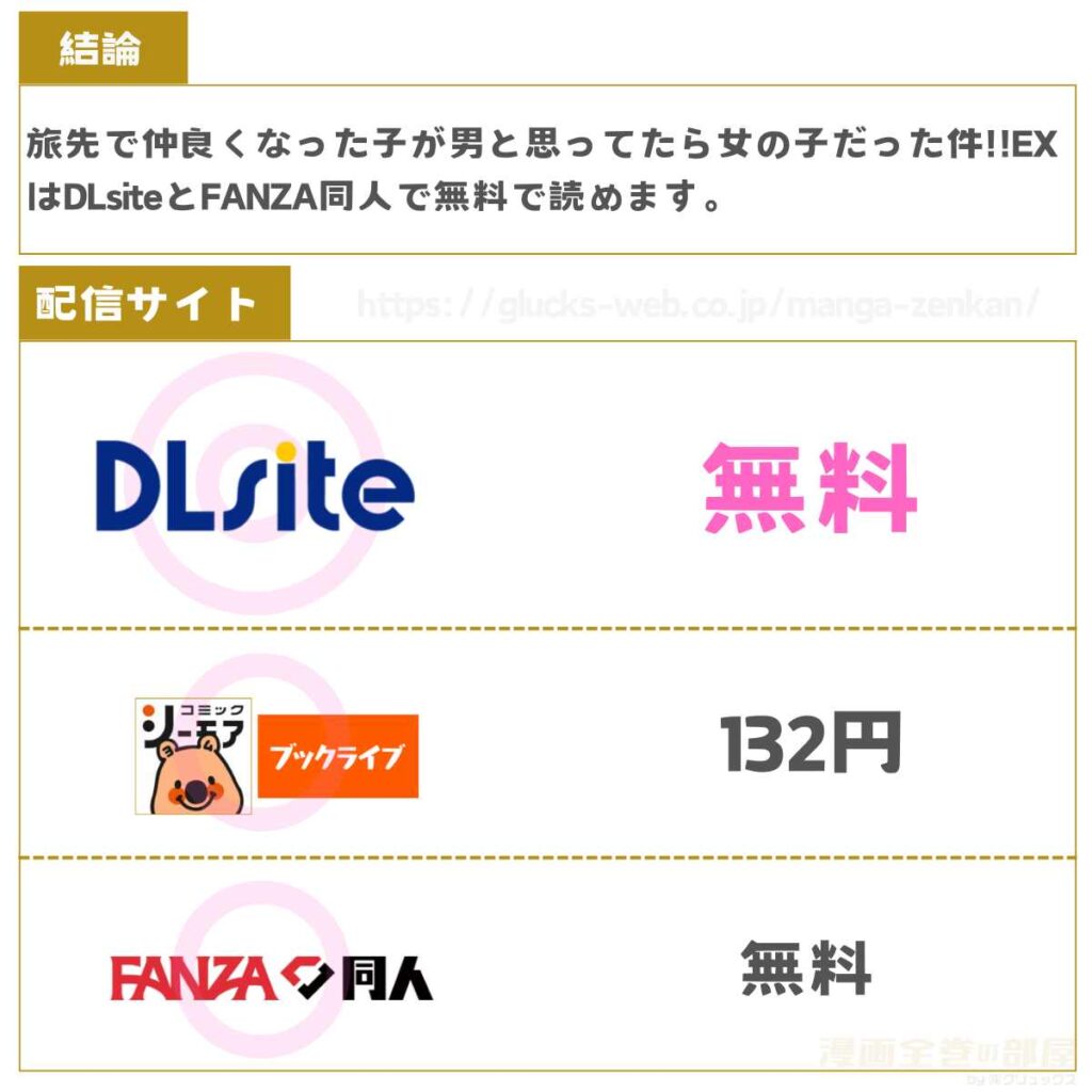 旅先で仲良くなった子が男と思ってたら女の子だった件!!EX