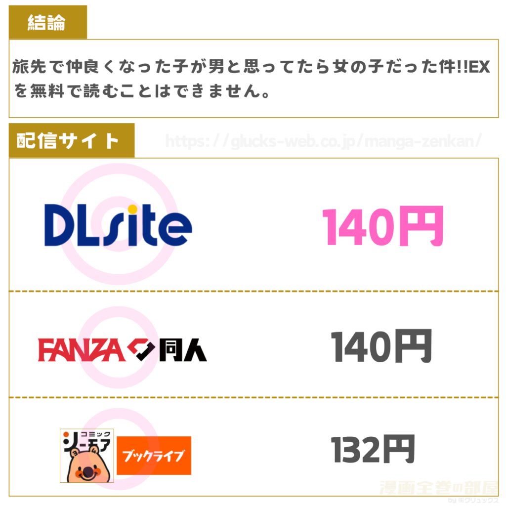 旅先で仲良くなった子が男と思ってたら女の子だった件!!EX