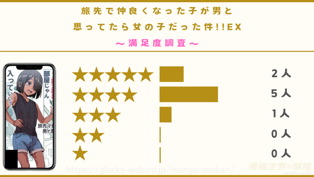 漫画『旅先で仲良くなった子が男と思ってたら女の子だった件!!EX』の感想レビュー