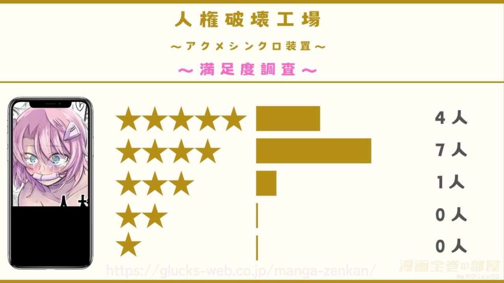 漫画『人権破壊工場～アクメシンクロ装置～』の感想レビュー