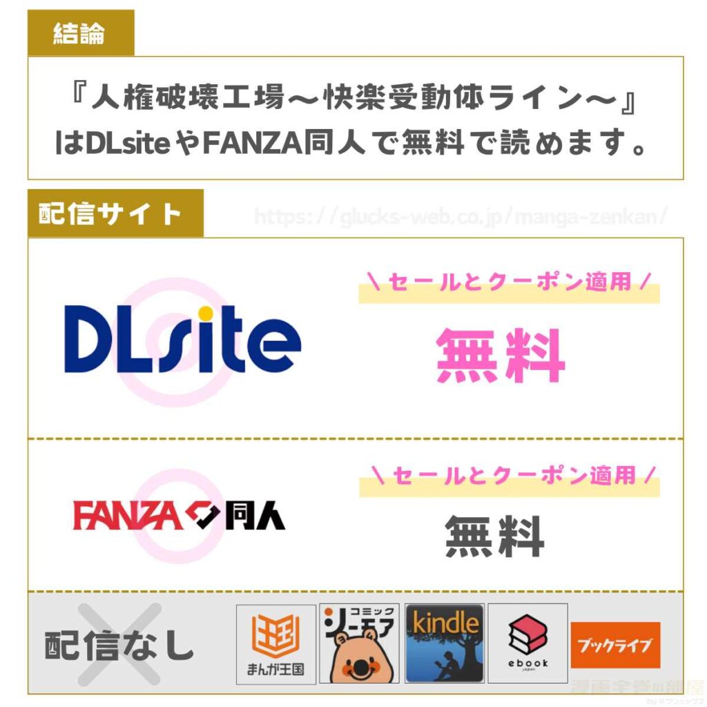 人権破壊工場～快楽受動体ライン～