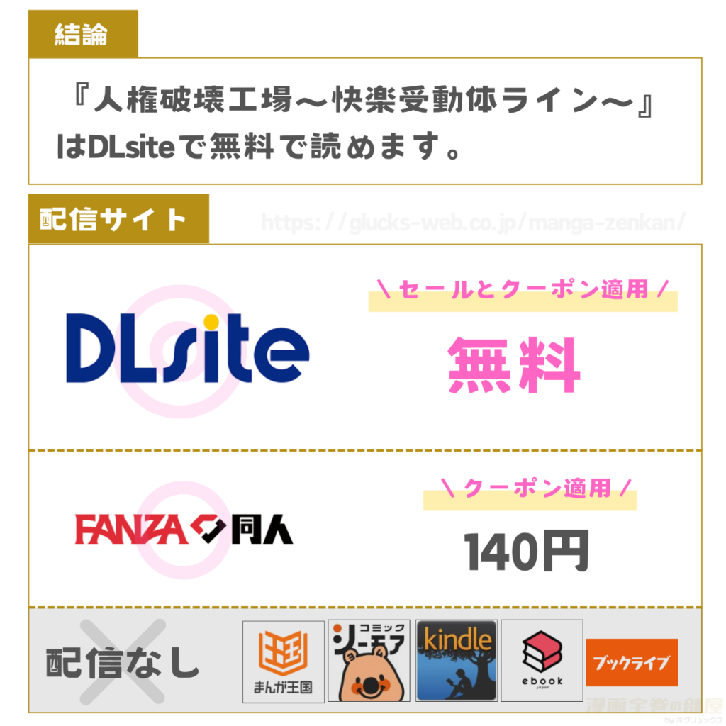 人権破壊工場~快楽受動体ライン~