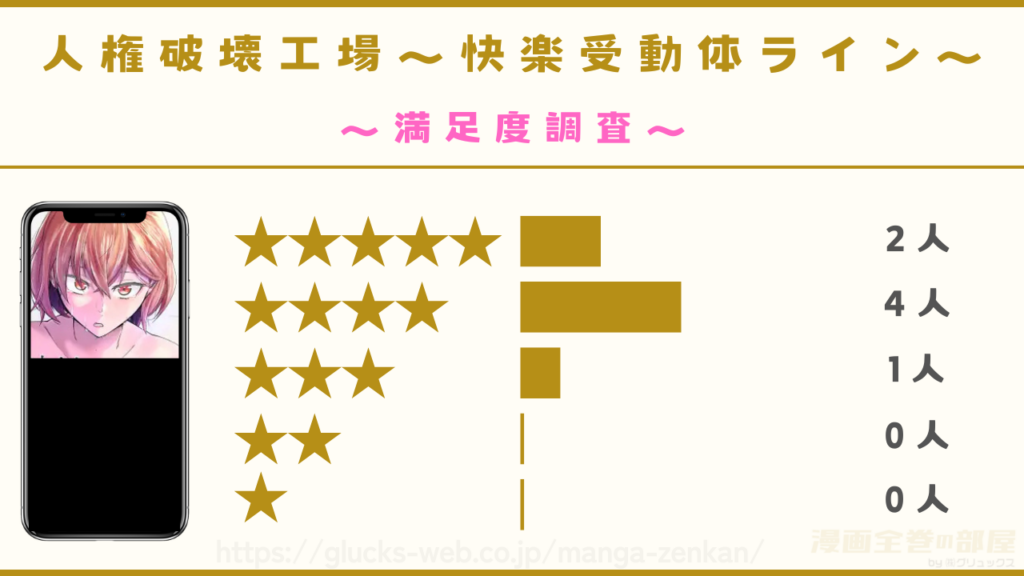 漫画『人権破壊工場~快楽受動体ライン~』の感想や口コミ