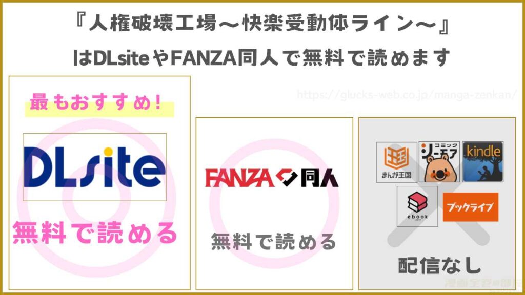 漫画『人権破壊工場～快楽受動体ライン～』を無料で読めるサイトやアプリを調査