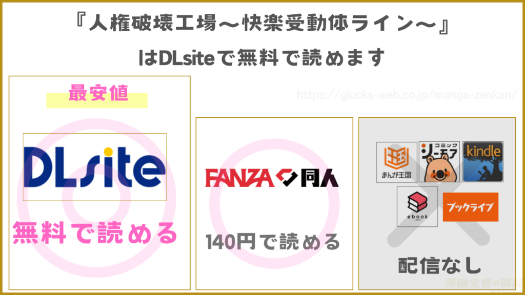 漫画『人権破壊工場~快楽受動体ライン~』を無料で読めるサイトやアプリを調査