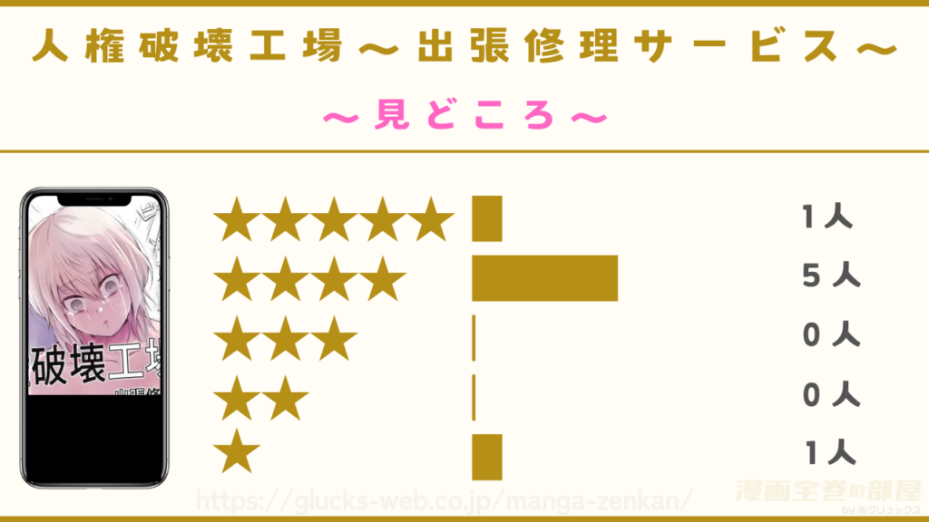 漫画『人権破壊工場～出張修理サービス～』の感想レビュー