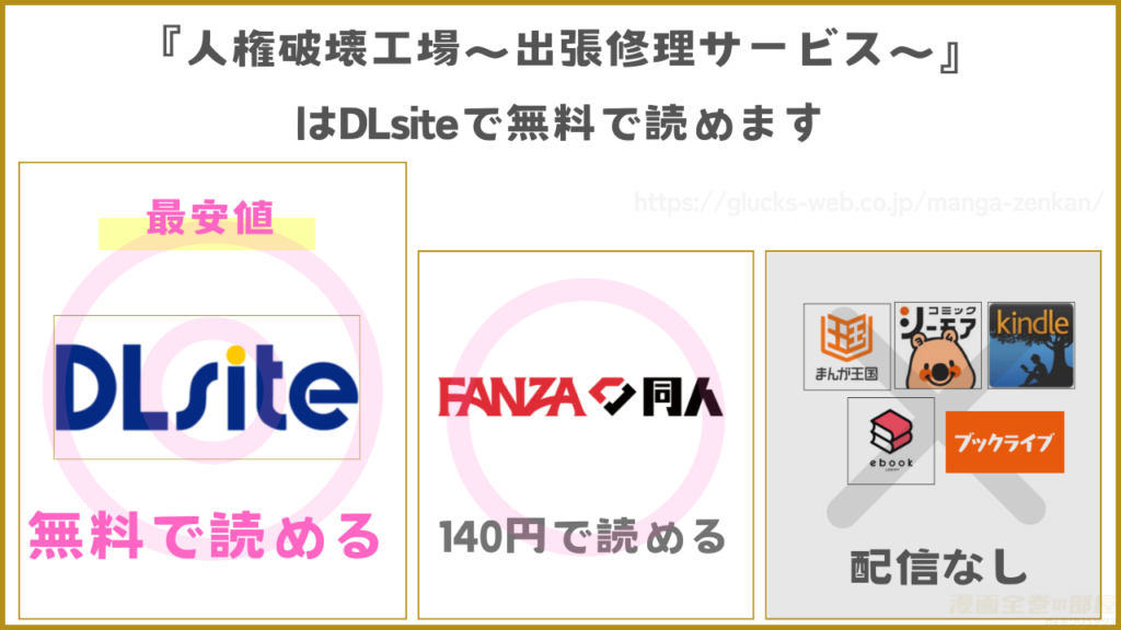 漫画『人権破壊工場～出張修理サービス～』を無料で読めるサイトやアプリを調査
