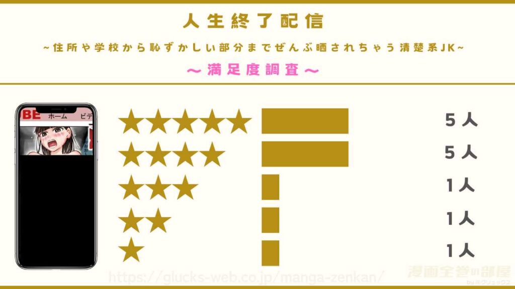 『人生終了配信 ~住所や学校から恥ずかしい部分までぜんぶ晒されちゃう清楚系JK~』の口コミ・評判は?