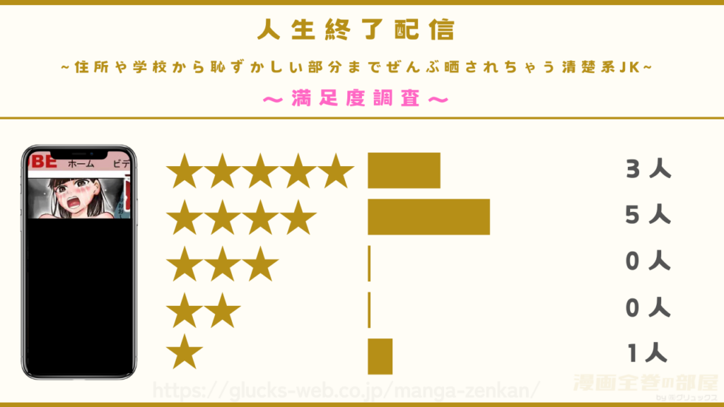 漫画『人生終了配信 ~住所や学校から恥ずかしい部分までぜんぶ晒されちゃう清楚系JK~』の感想や口コミ