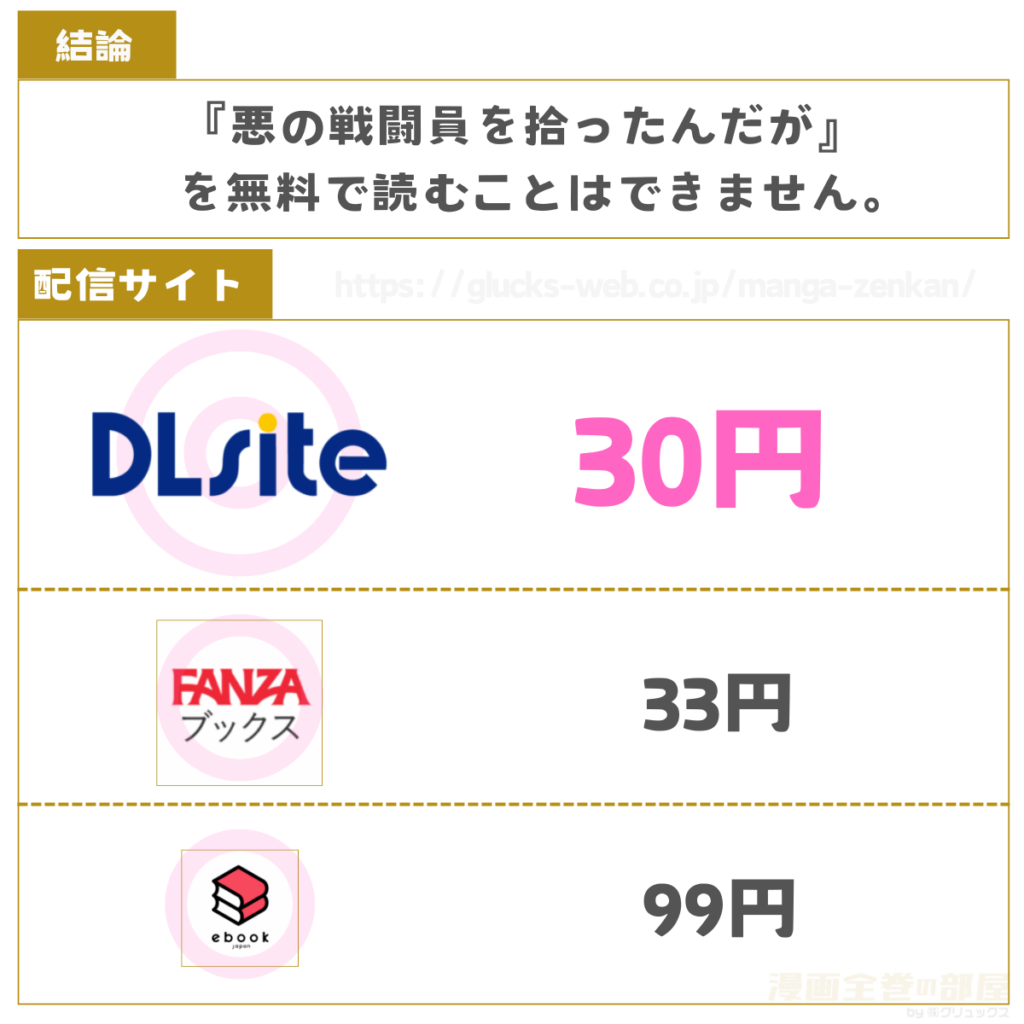 悪の戦闘員を拾ったんだが