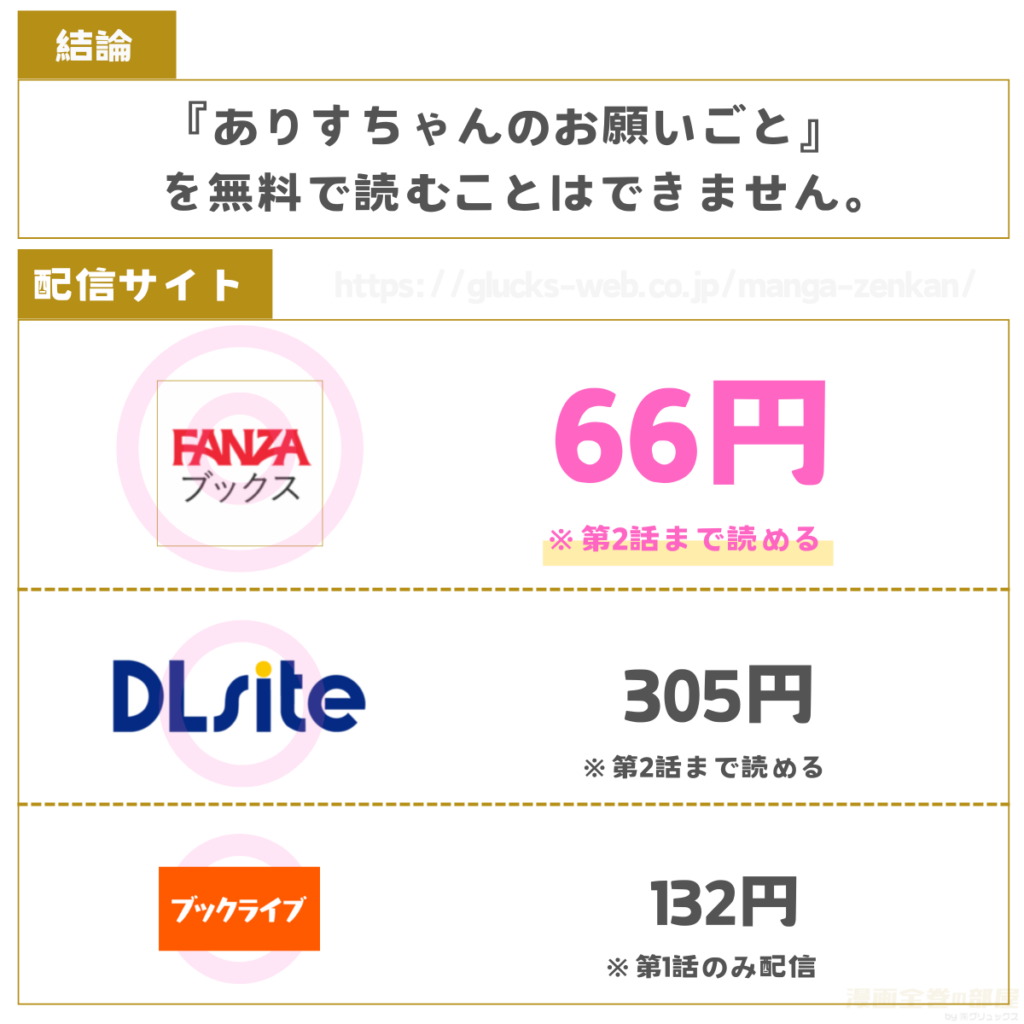 ありすちゃんのお願いごと