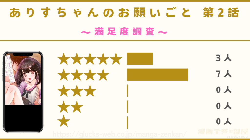 『ありすちゃんのお願いごと 第2話』の読者10名の感想レビュー