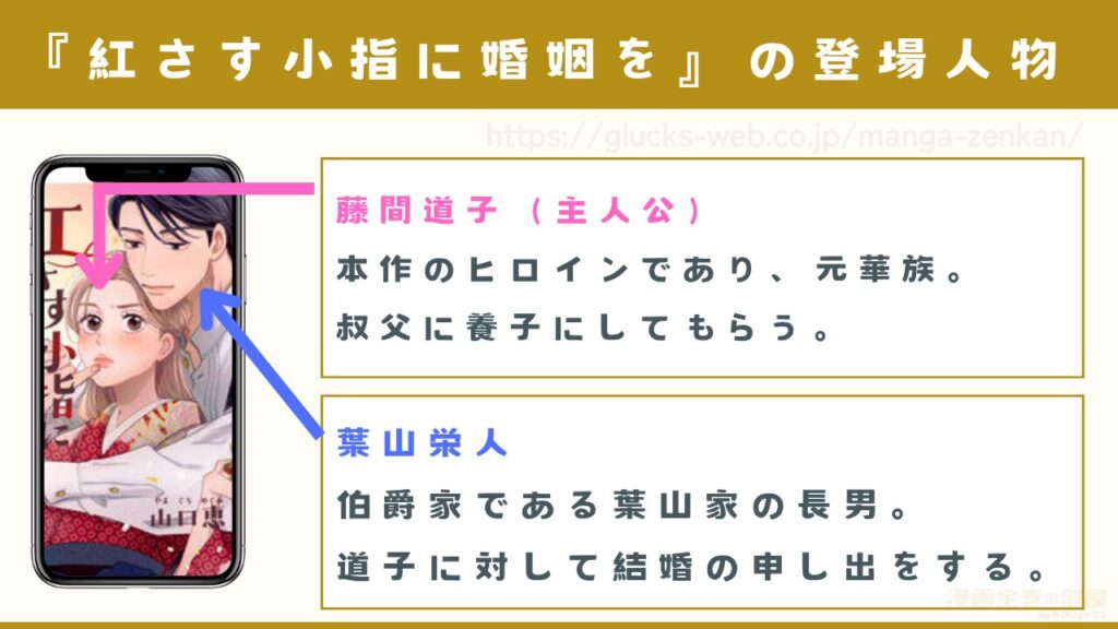 漫画『紅さす小指に婚姻を』の登場人物
