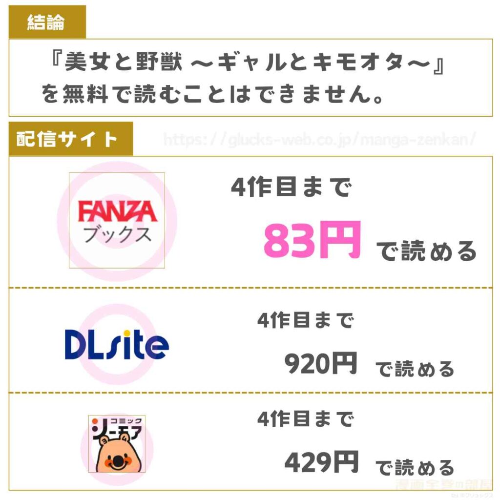 美女と野獣 〜ギャルとキモオタ〜