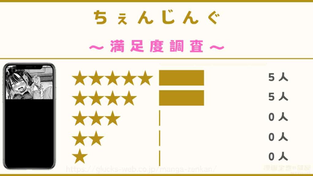 漫画『ちぇんじんぐ』の感想や口コミ