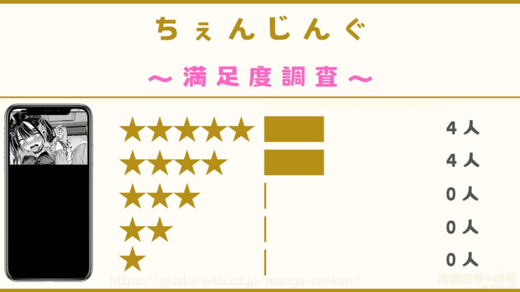 漫画『ちぇんじんぐ』の感想や口コミ