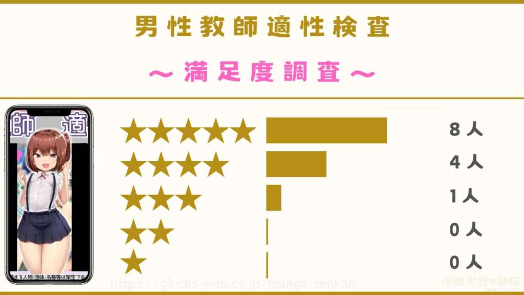 漫画『男性教師適性検査』の口コミ・評判