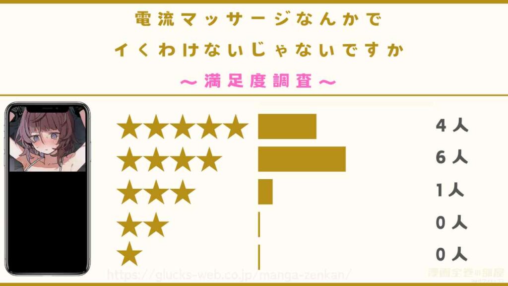 漫画『電流マッサージなんかでイくわけないじゃないですか』の感想レビュー