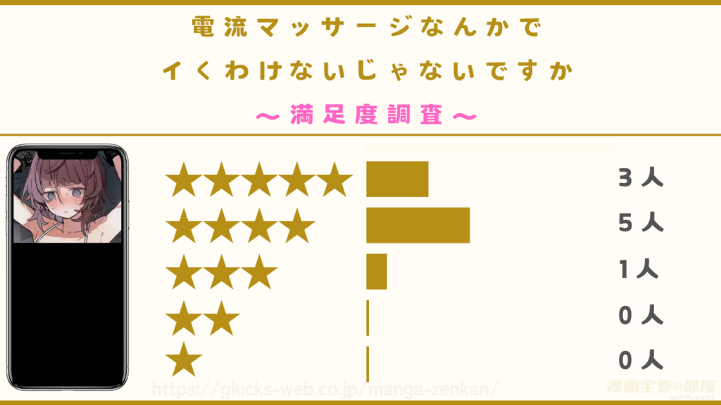 漫画『電流マッサージなんかでイくわけないじゃないですか』の感想レビュー