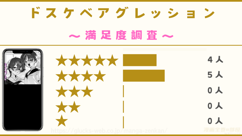 漫画『ドスケベアグレッション』の感想や口コミ