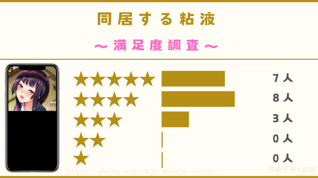 漫画『同居する粘液』の各巻感想レビュー