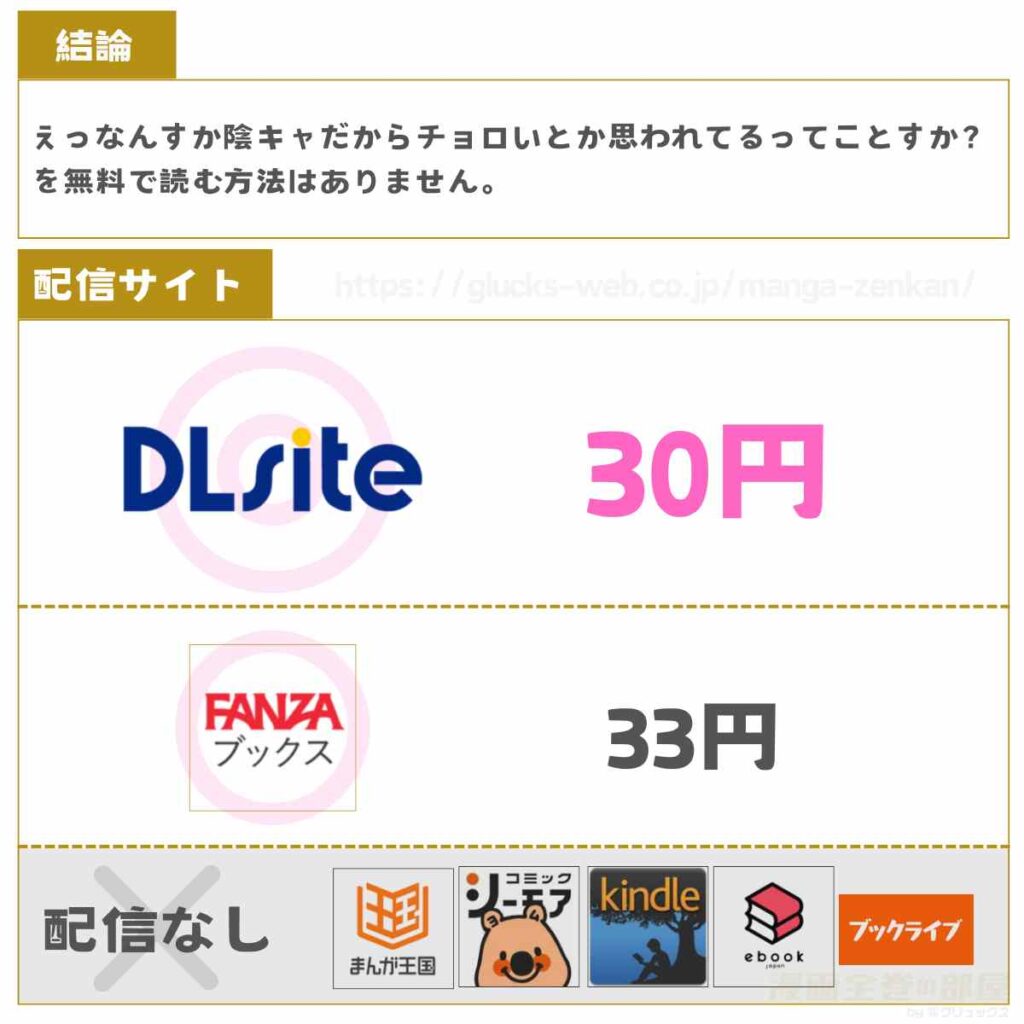 えっなんすか陰キャだからチョロいとか思われてるってことすか?(早口)