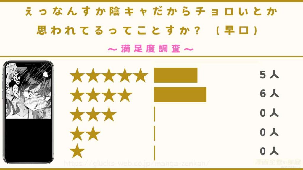 漫画『えっなんすか陰キャだからチョロいとか思われてるってことすか?(早口)』の感想や口コミ
