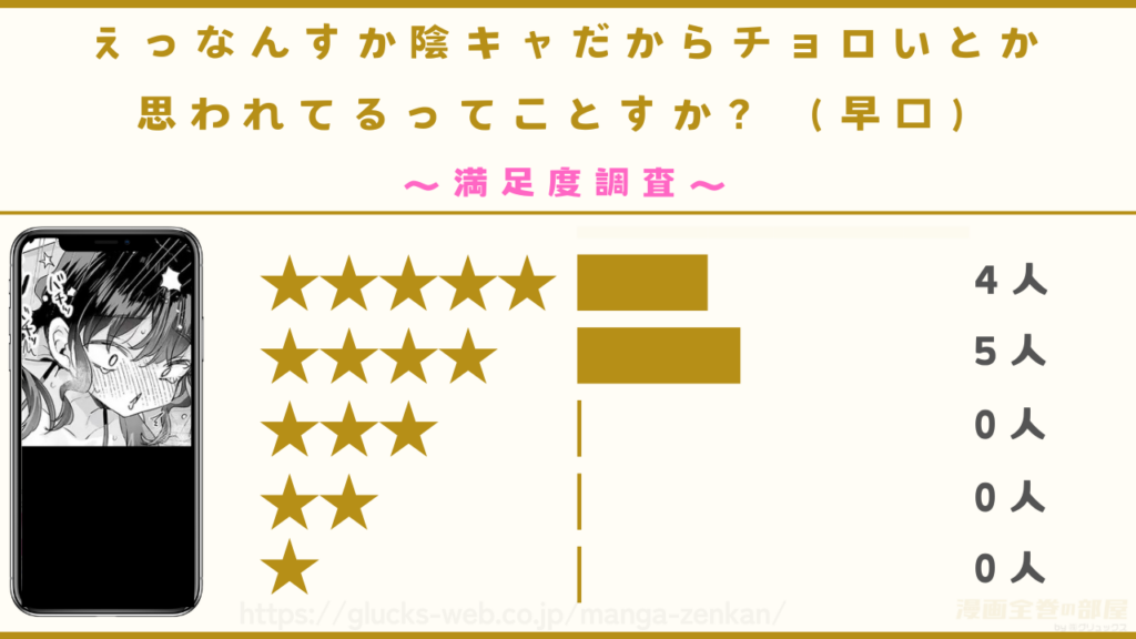 漫画『えっなんすか陰キャだからチョロいとか思われてるってことすか？（早口）』の感想や口コミ