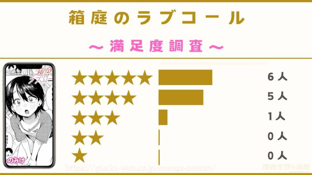 漫画『箱庭のラブコール』の感想や口コミ