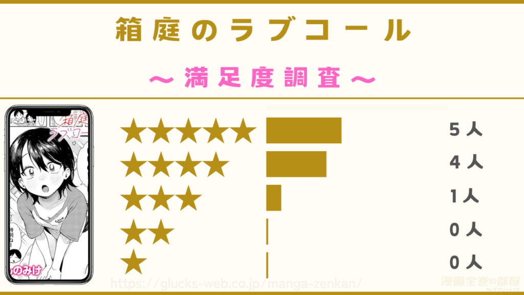 漫画『箱庭のラブコール』の感想や口コミ