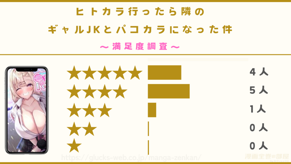 漫画『ヒトカラ行ったら隣のギャルJKとパコカラになった件』の感想や口コミ