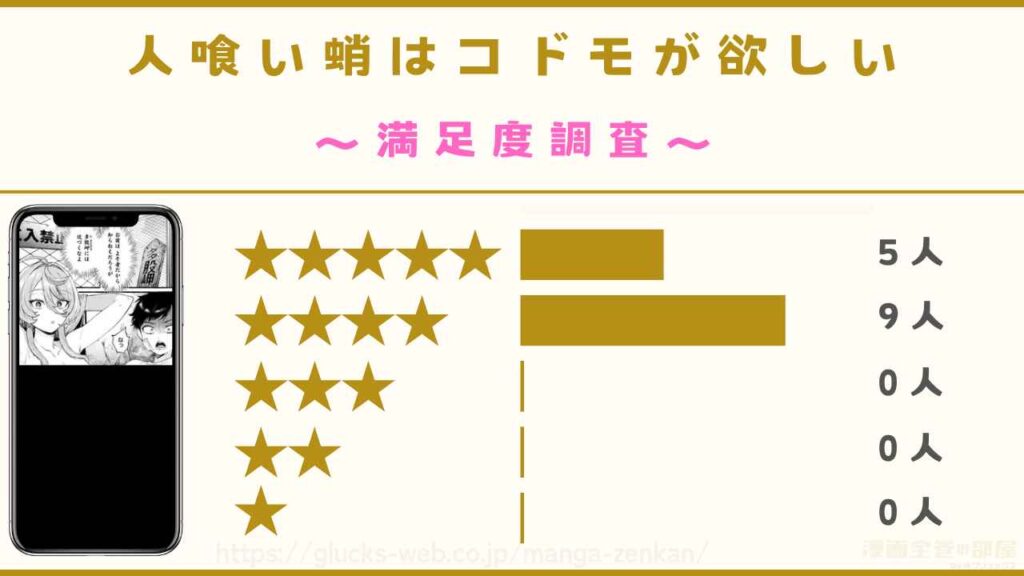 漫画『人喰い蛸はコドモが欲しい』の感想や口コミ