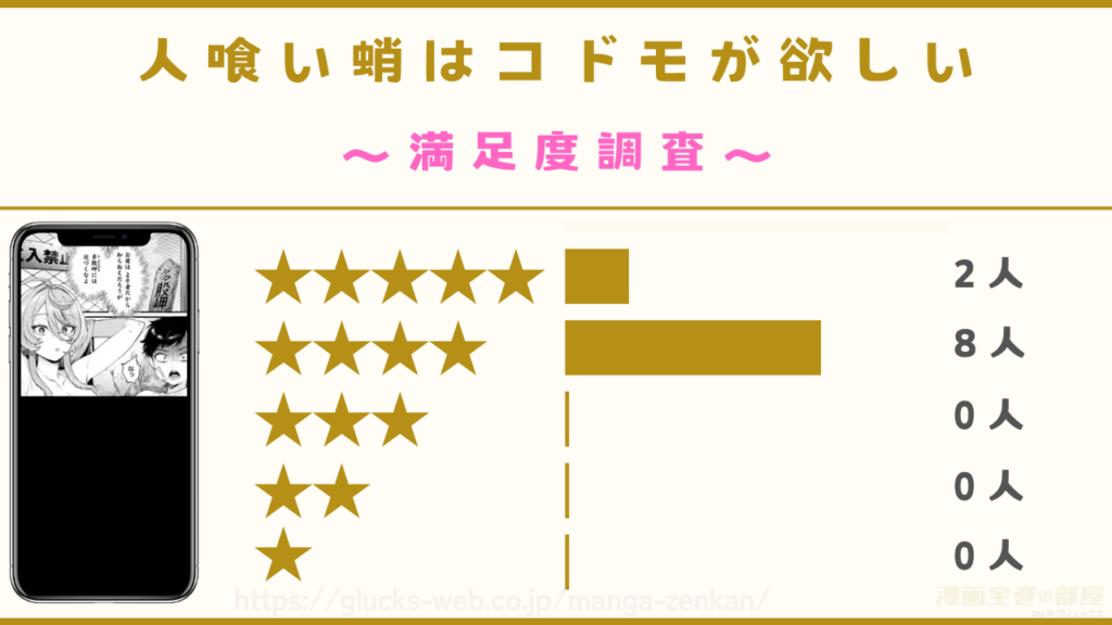 漫画『人喰い蛸はコドモが欲しい』の感想や口コミ