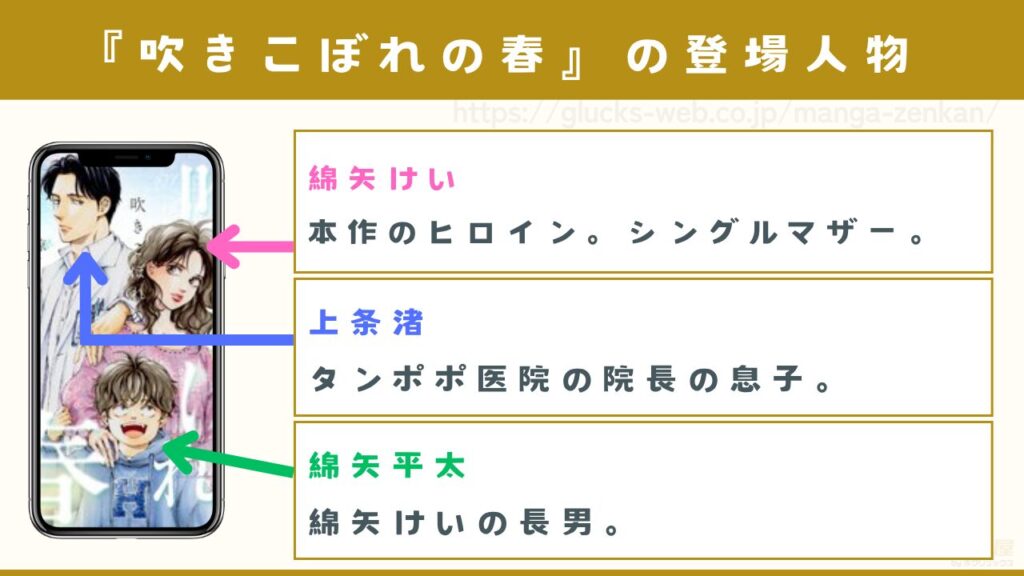 漫画『吹きこぼれの春』の登場人物