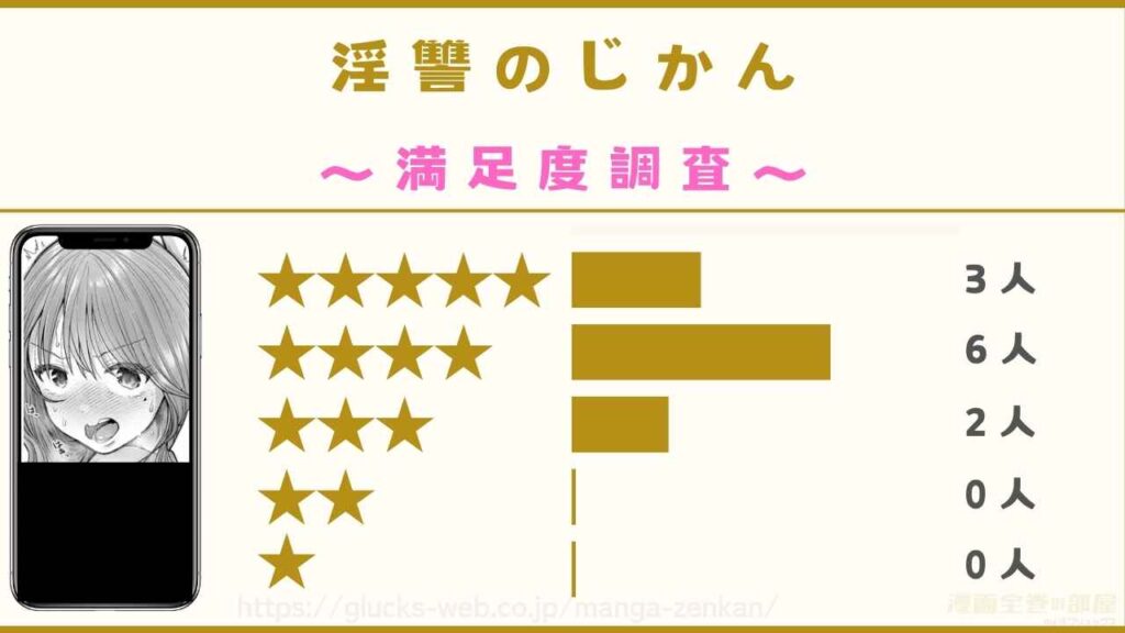 漫画『淫讐のじかん』の口コミ・評判を独自調査