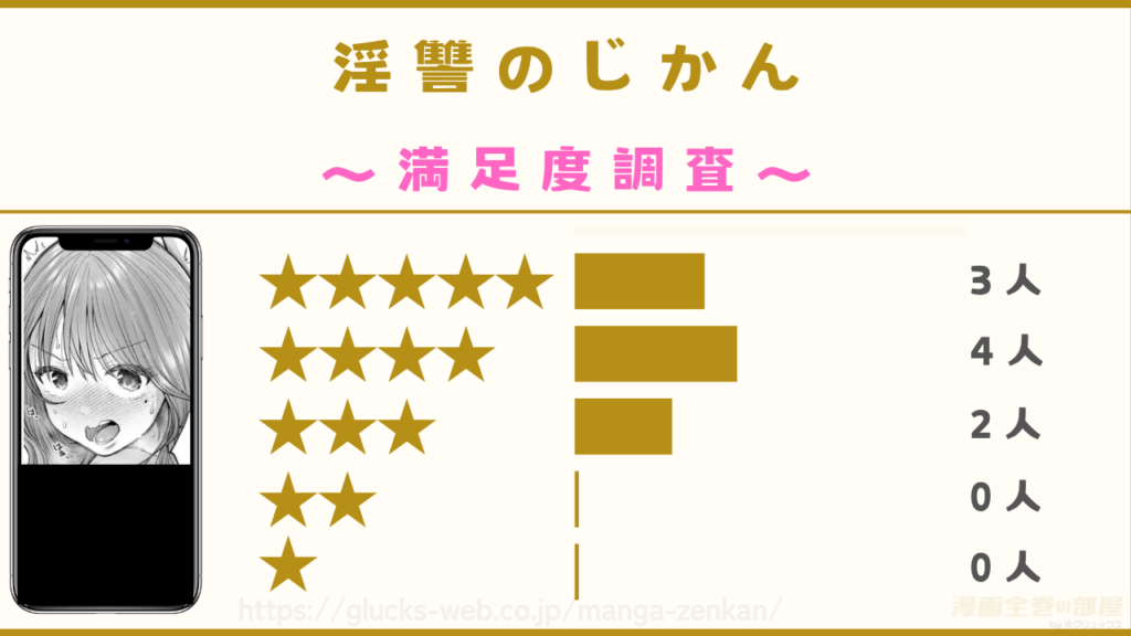 漫画『淫讐のじかん』の感想や口コミ