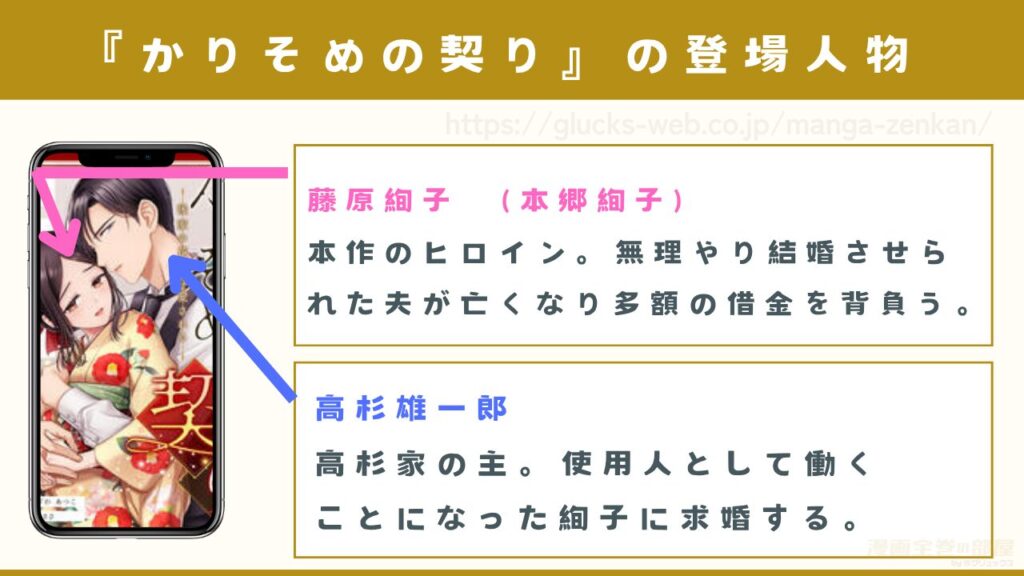 漫画『かりそめの契り~後家の花嫁は愛される~』の登場人物