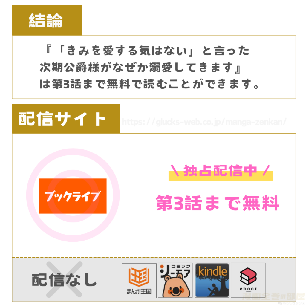 「きみを愛する気はない」と言った次期公爵様がなぜか溺愛してきます