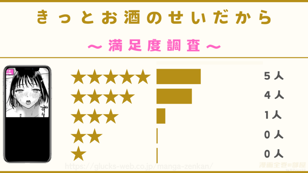 漫画『きっとお酒のせいだから』の感想や口コミ