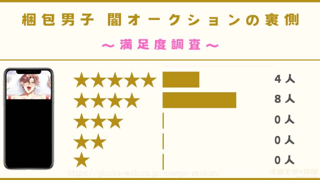 漫画『梱包男子 闇オークションの裏側』の口コミや評判