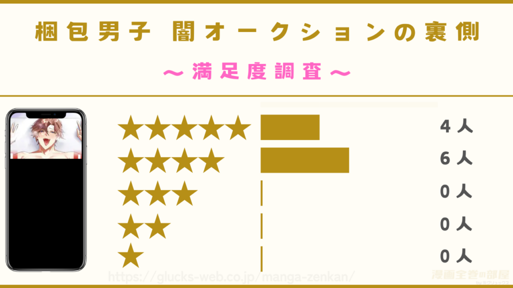 漫画『梱包男子 闇オークションの裏側』の感想や口コミ