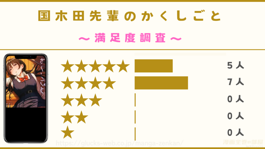 漫画『国木田先輩のかくしごと』の感想レビュー