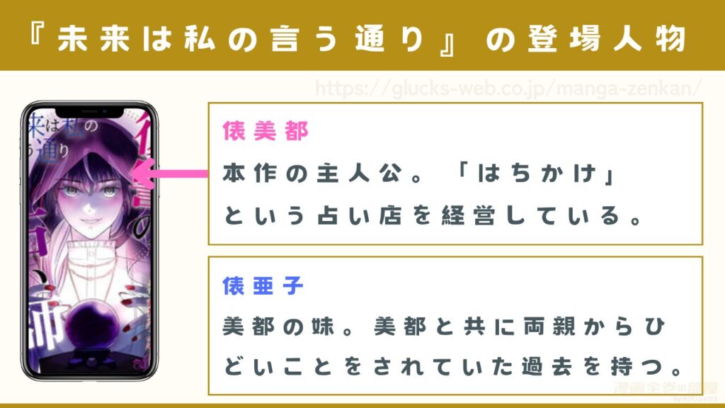漫画『未来は私の言う通り~復讐の占い師~』の登場人物