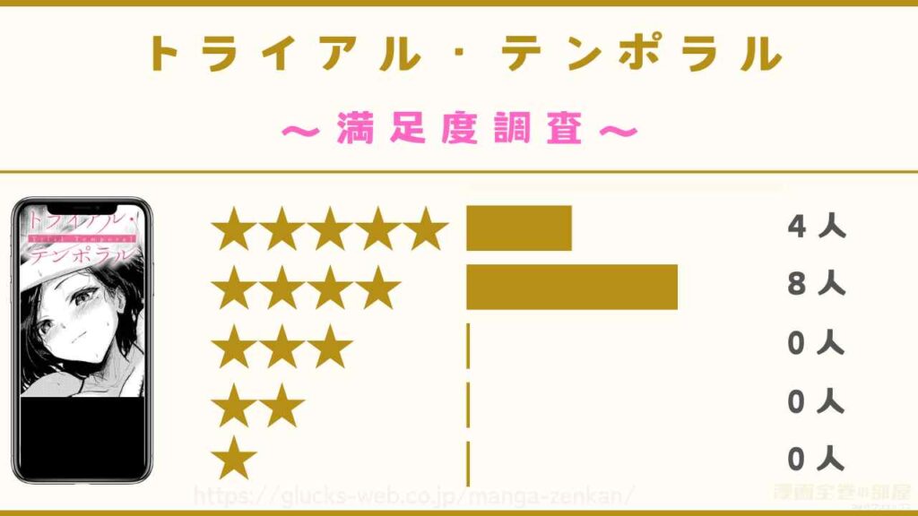 漫画『トライアル・テンポラル』の感想や口コミ