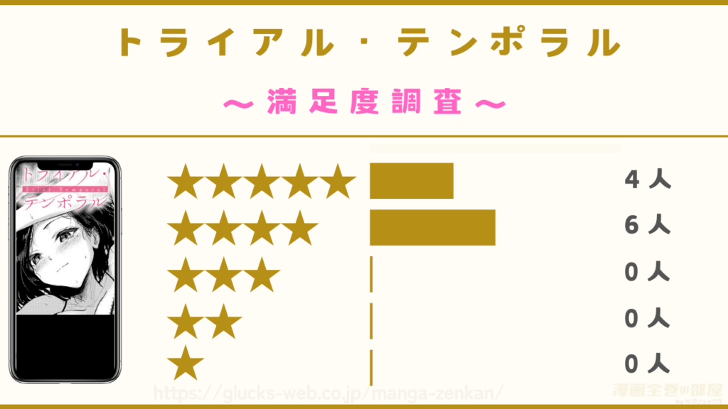 漫画『トライアル・テンポラル』の感想や口コミ