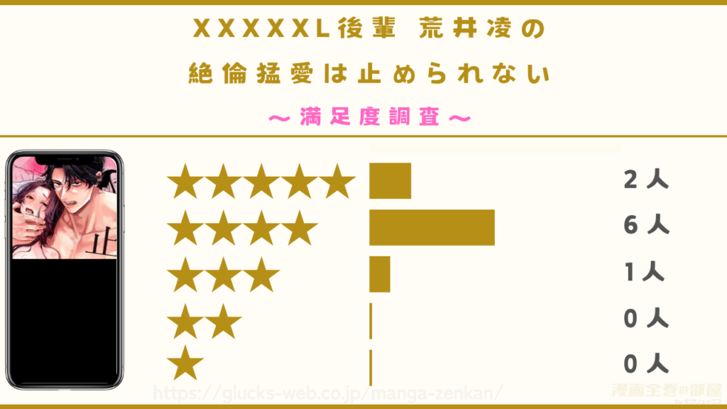 漫画『XXXXXL後輩 荒井凌の絶倫猛愛は止められない』の感想や口コミ
