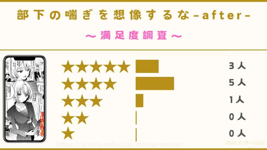 『部下の喘ぎを想像するな-after-』の口コミ・評判